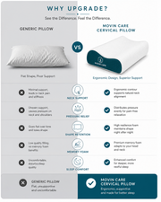 Cervical Pillow_Movin Care