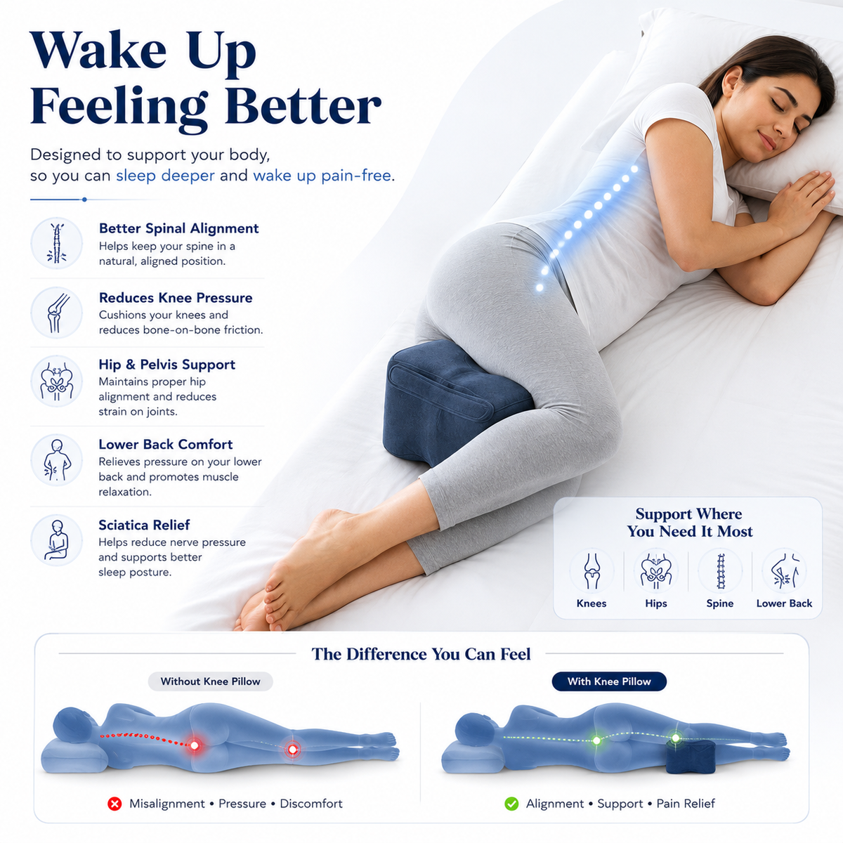 Square Memory Foam Knee Pillow_Movin Care