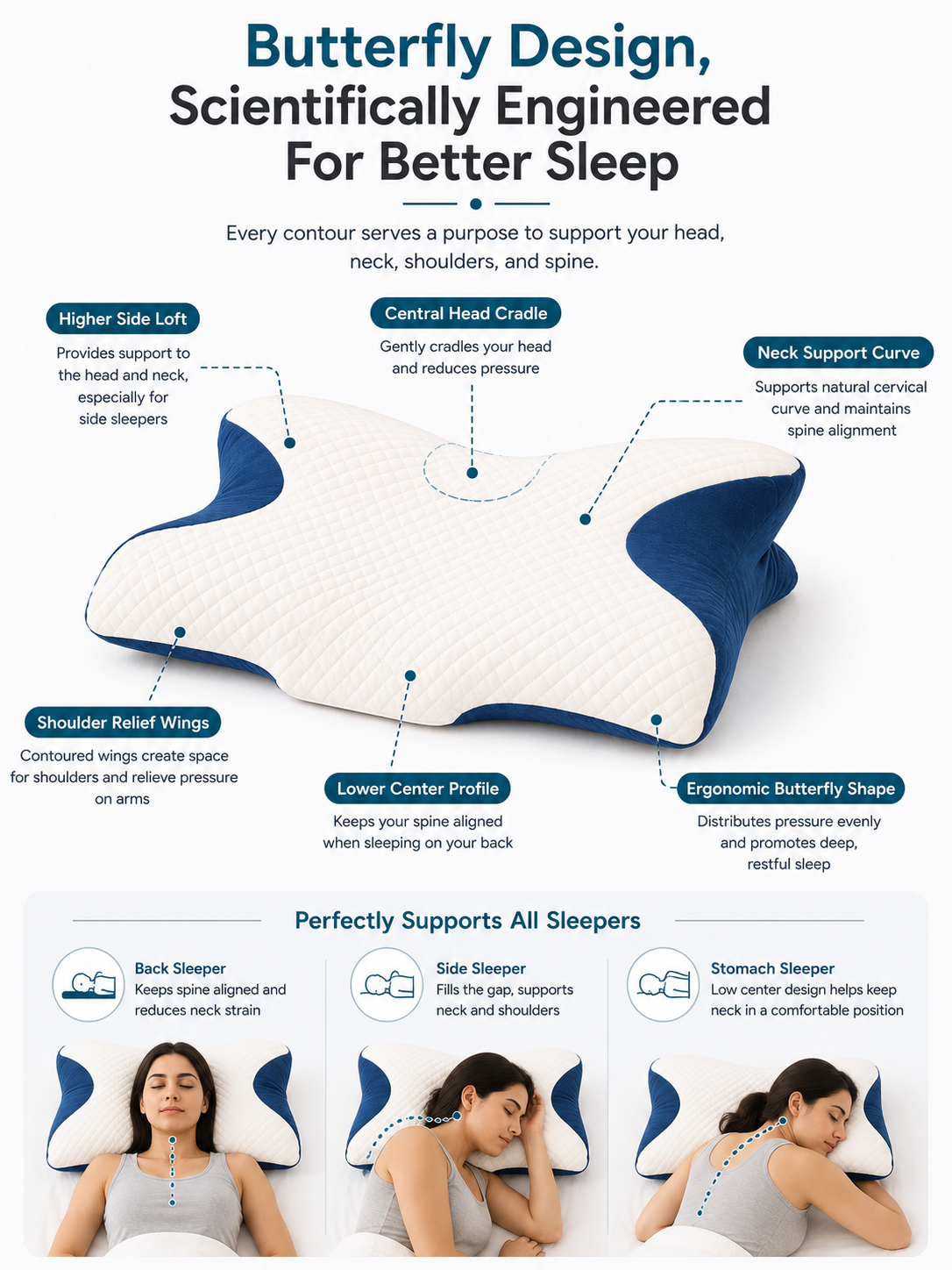 Sleep Apnea Cervical Pillow_Movin Care