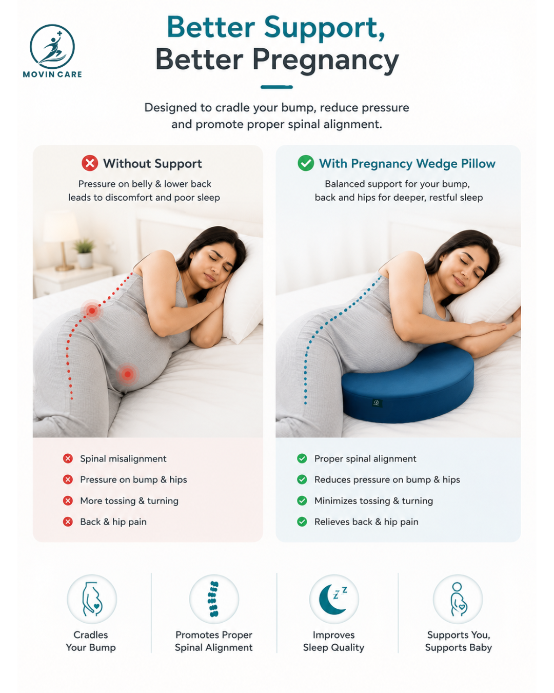 Pregnancy Wedge Pillow_Movin Care