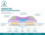 Cooled Gel Cervical Pillow_Movin Care