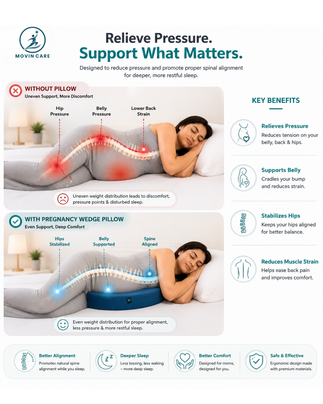 Pregnancy Wedge Pillow_Movin Care