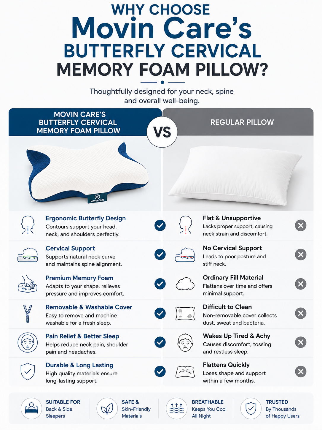 Sleep Apnea Cervical Pillow_Movin Care