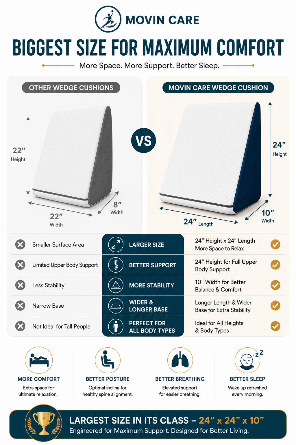 Inclined Wedge Cushion_Movin Care